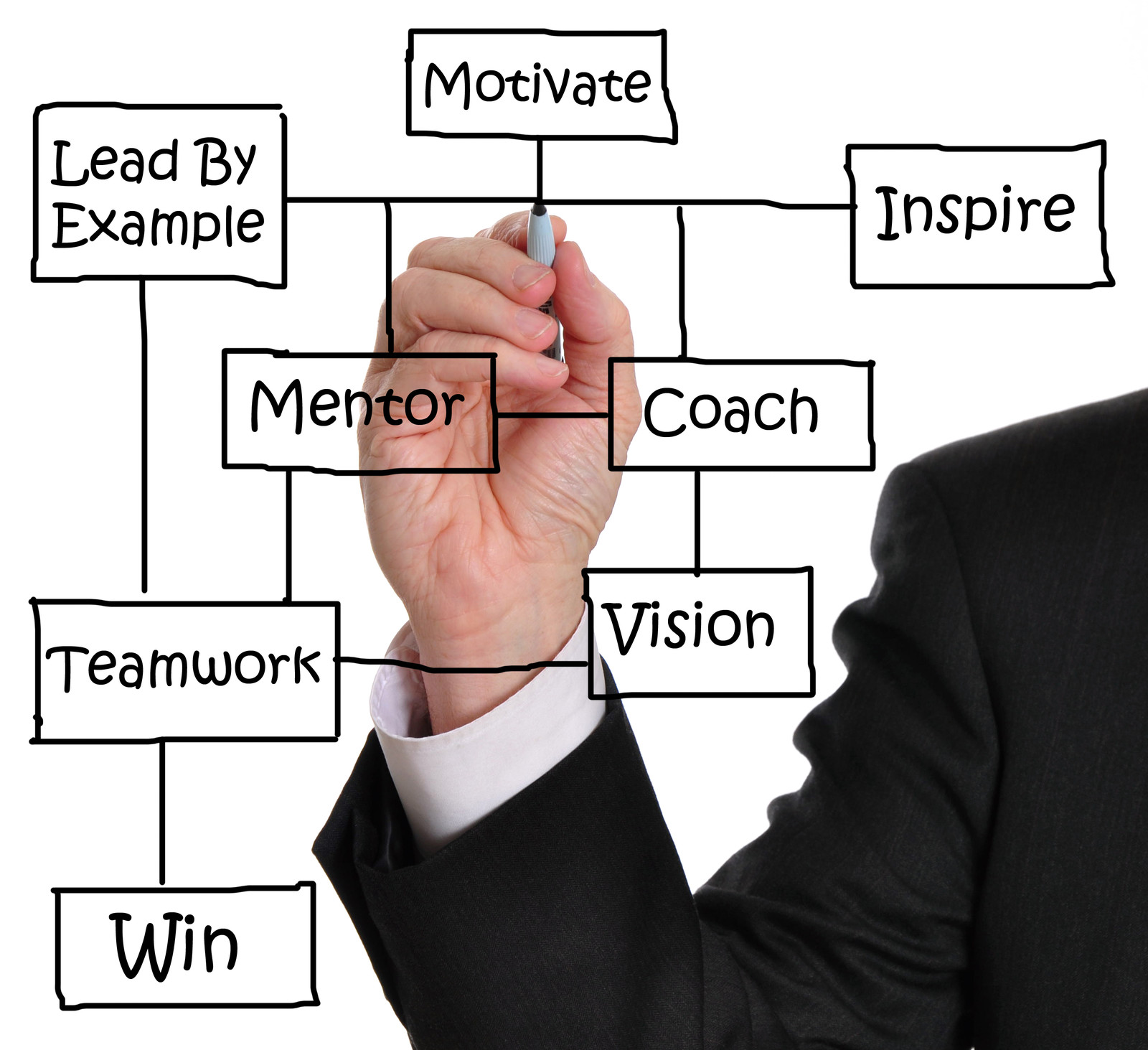 Need Help Finding Your Purpose In Life? You might need Executive Coaching